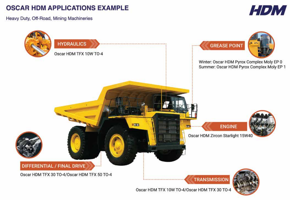 What Makes PAG Lubricants Different From Other Oils?